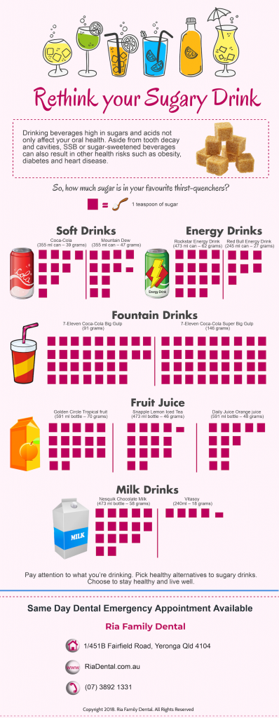 Time to Rethink Your Sugary Drinks Original Infograhpic Dentist Yeronga