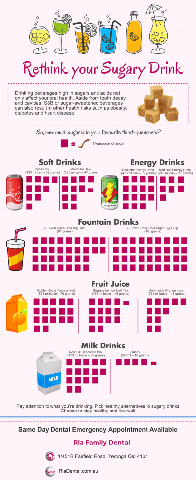 Time-to-Rethink-Your-Sugary-Drinks-Original-Infograhpic-Dentist-Yeronga